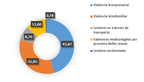 estadistica
